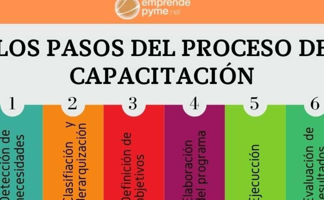 diferencias entre capacitacion adiestramiento desarrollo y entrenamiento todo lo que necesitas saber