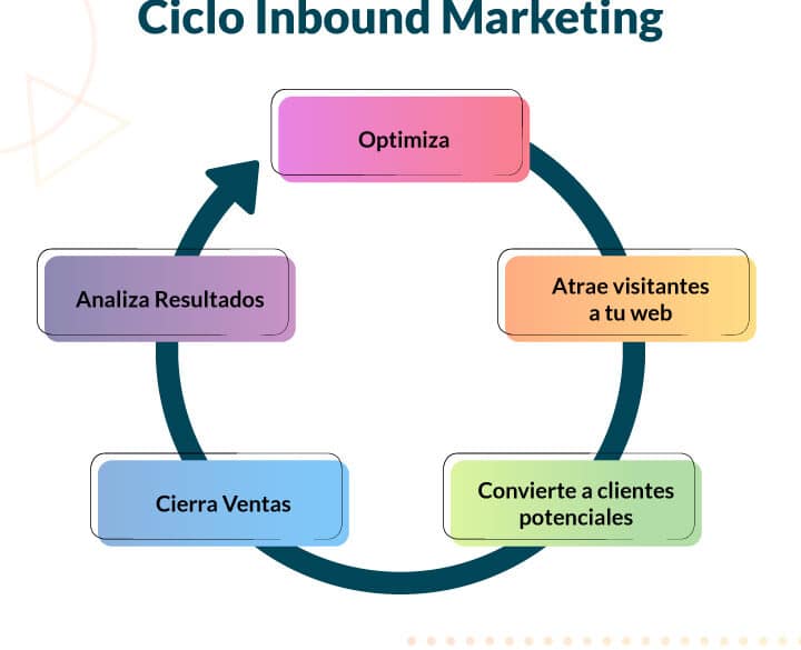 diferencias entre ciclos while y for guia completa con diagramas