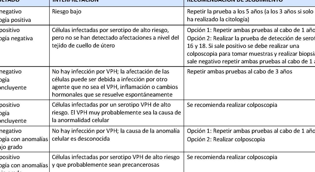 diferencias entre citologia y colposcopia guia completa en pdf