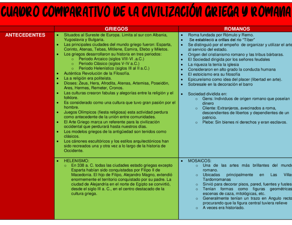 diferencias entre civilizacion griega y romana un analisis comparativo completo