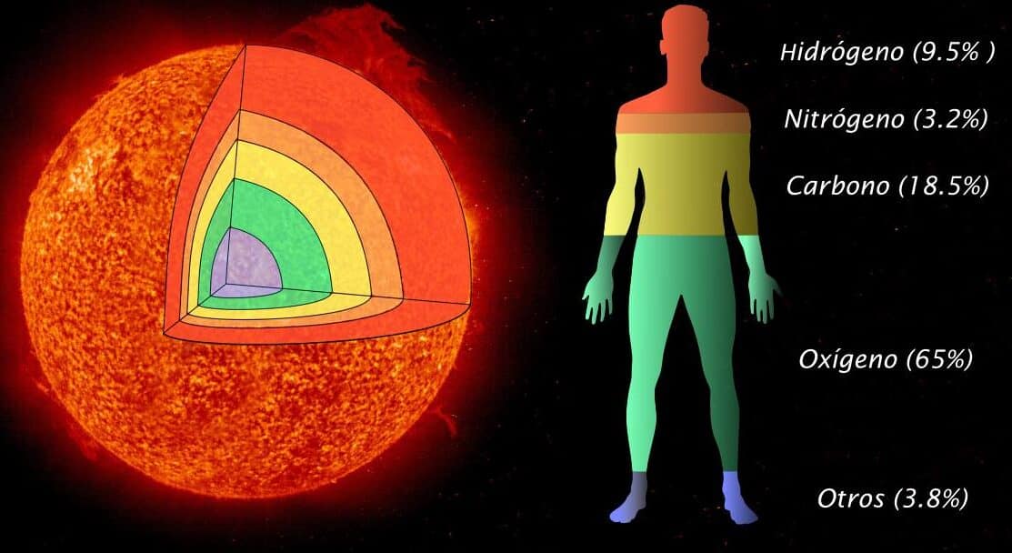 diferencias entre cosmologia y filosofia de la naturaleza significado y distinciones