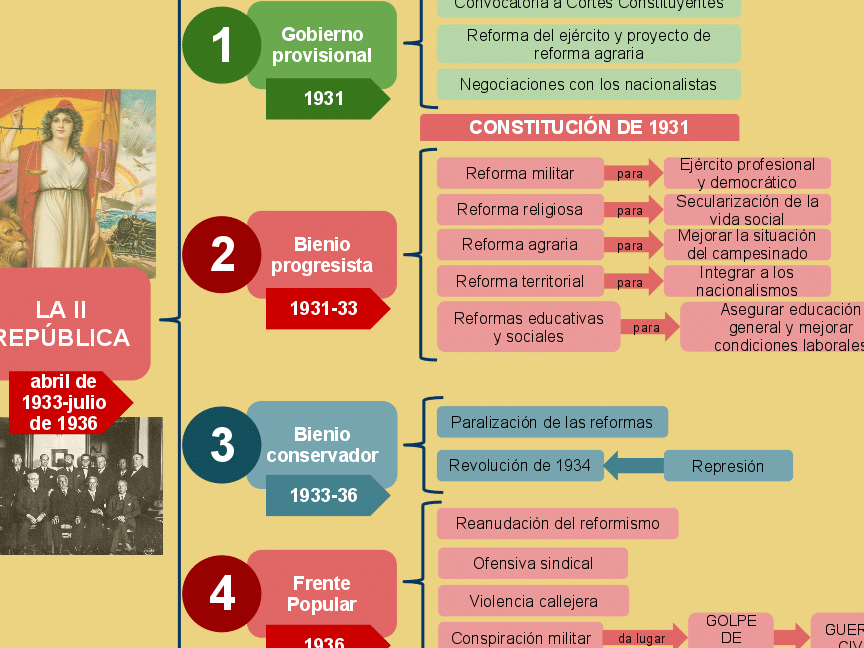 diferencias entre el articulo tercero de 1917 y su reforma de 1934 analisis detallado