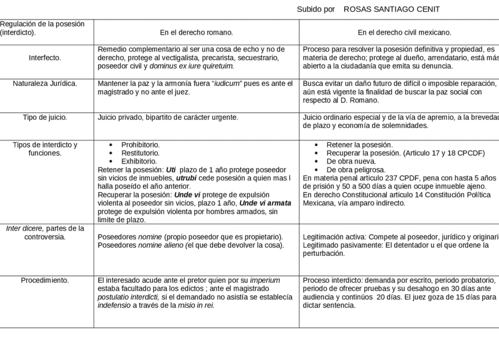 diferencias entre el derecho romano y el derecho mexicano actual analisis comparativo