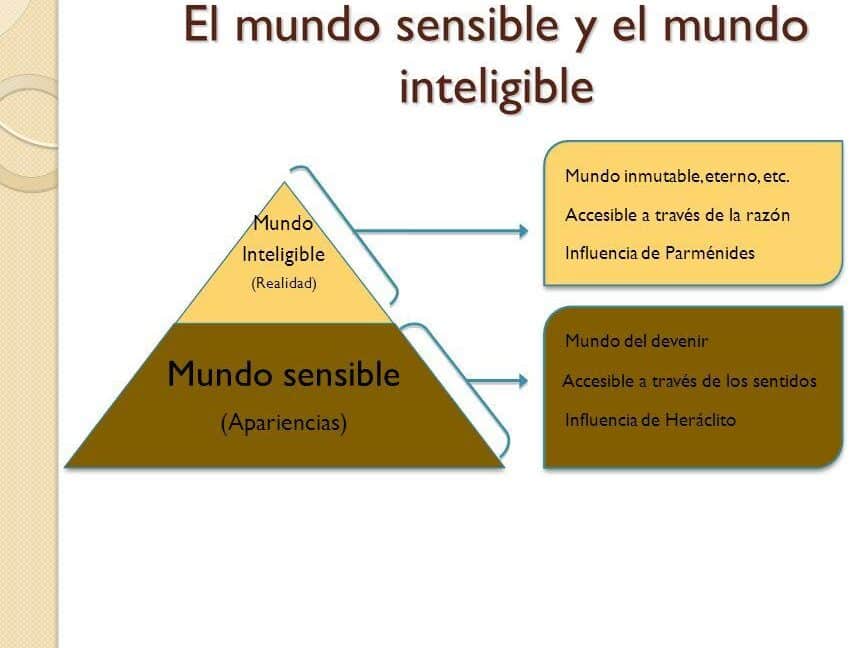 diferencias entre el mundo sensible y el mundo inteligible una comparativa detallada