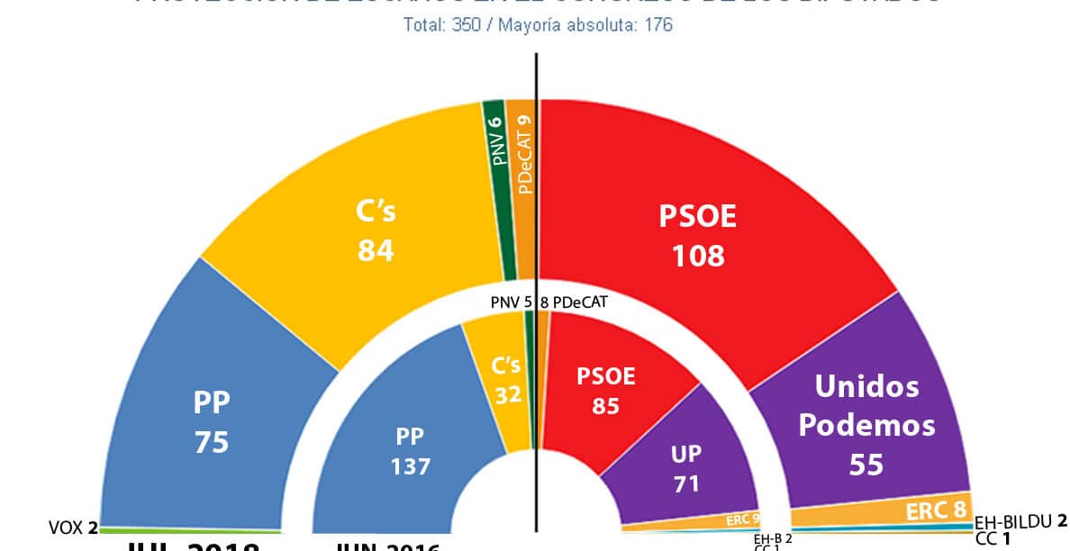 diferencias entre el psoe y podemos analisis completo y comparativa