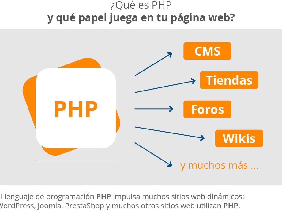 diferencias entre index html y index php cual es mejor para tu sitio web