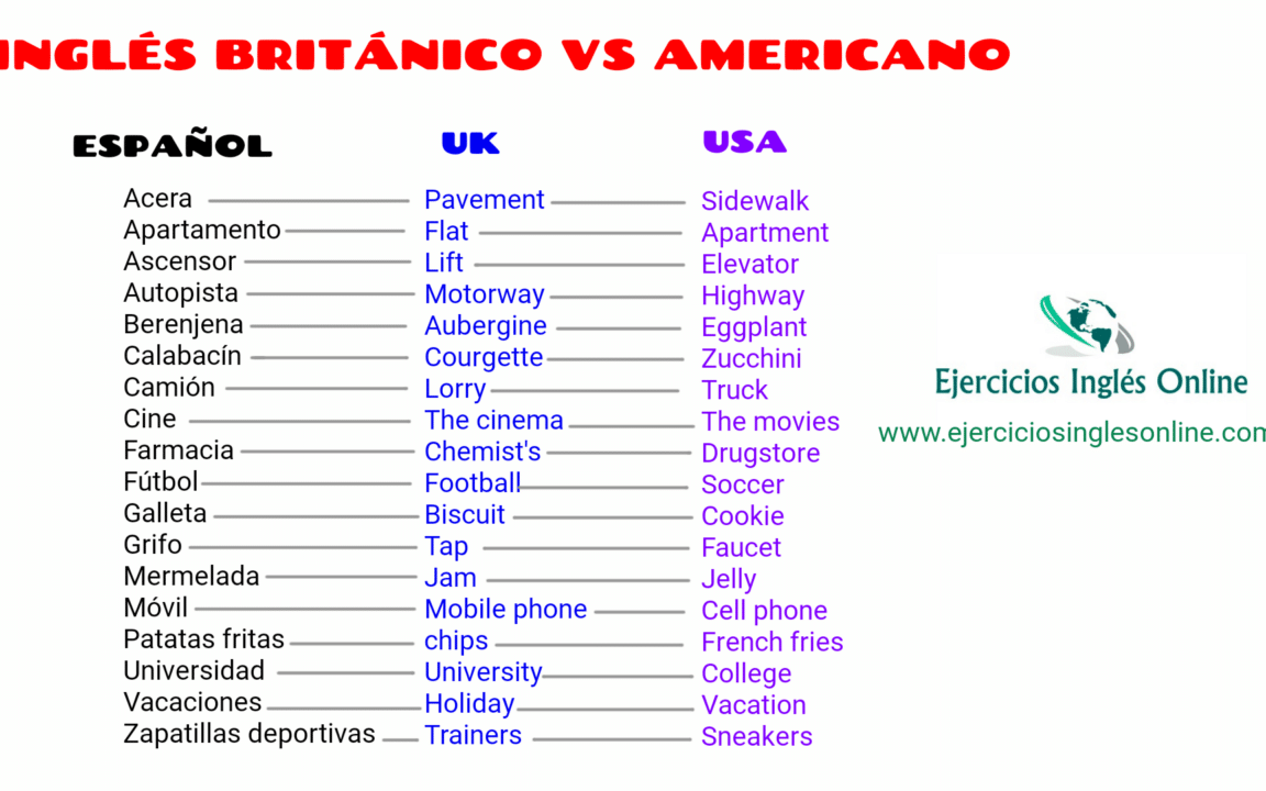 diferencias entre ingles americano y britanico vocabulario detallado