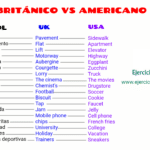 diferencias entre ingles americano y britanico vocabulario detallado