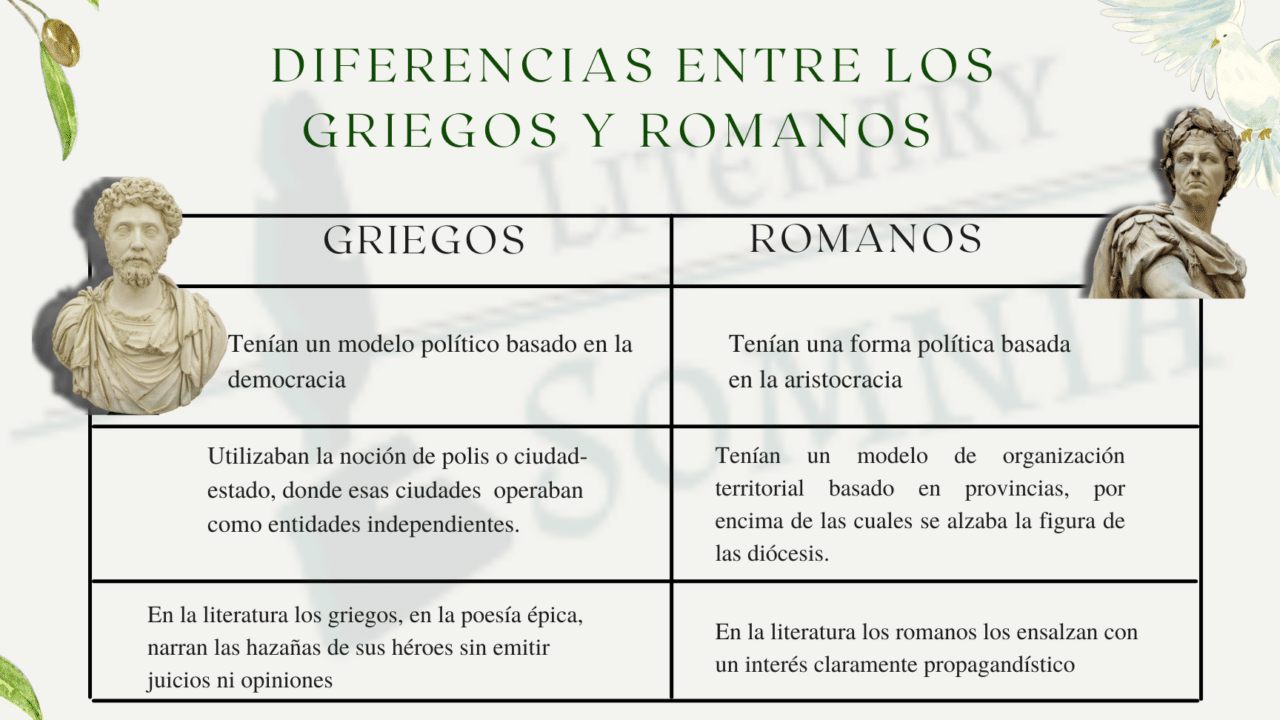 diferencias entre la civilizacion griega y romana un analisis detallado