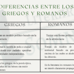 diferencias entre la civilizacion griega y romana un analisis detallado