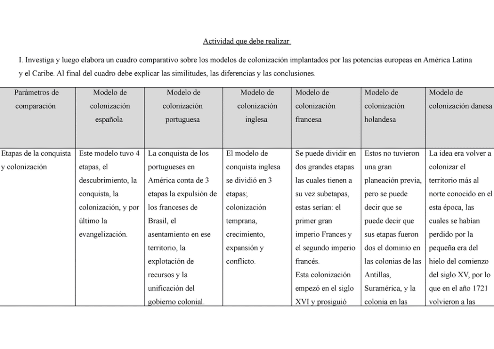 diferencias entre la conquista de mexico y peru analisis comparativo