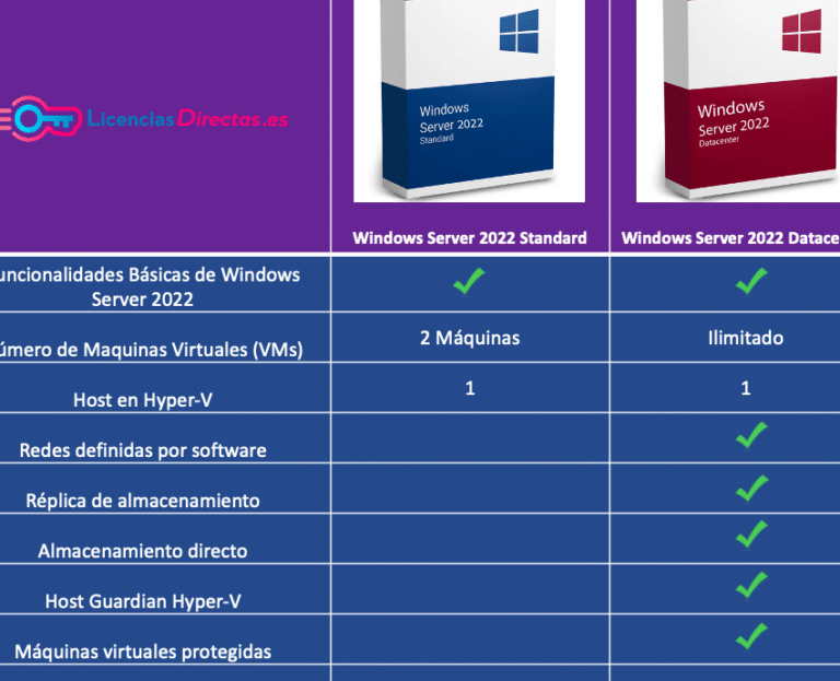 Diferencias Entre Windows Server 2008 Standard Enterprise Y Datacenter Guía Completa 3890