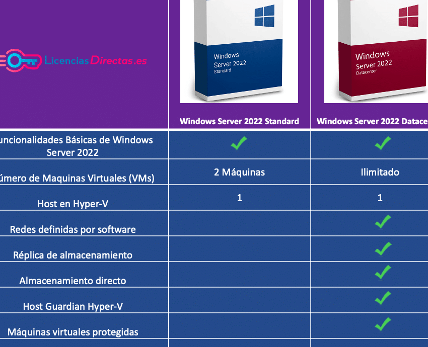 Diferencias Entre Windows Server 2008 Standard Enterprise Y Datacenter Guía Completa 4575