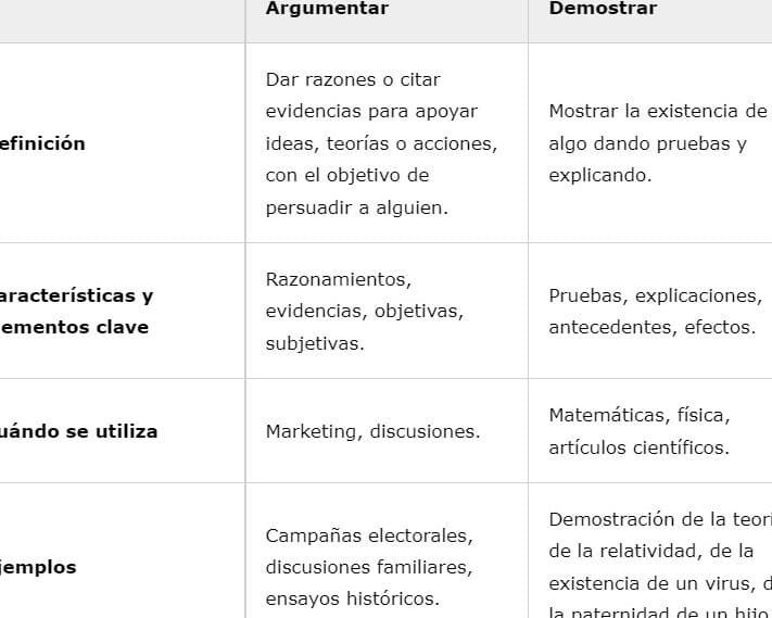 diferencias fundamentales entre argumentar y demostrar en filosofia cual es la clave para un razonamiento solido