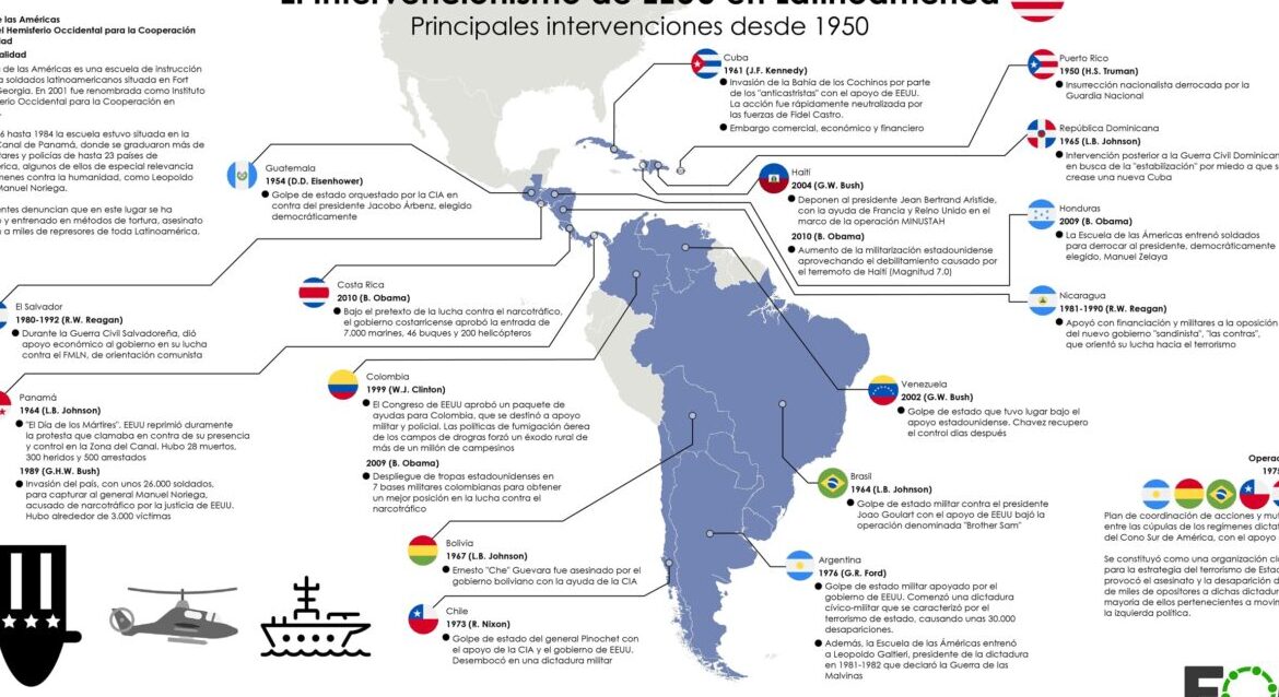 diferencias regionales entre el norte y el sur de estados unidos cual es la disparidad cultural y social