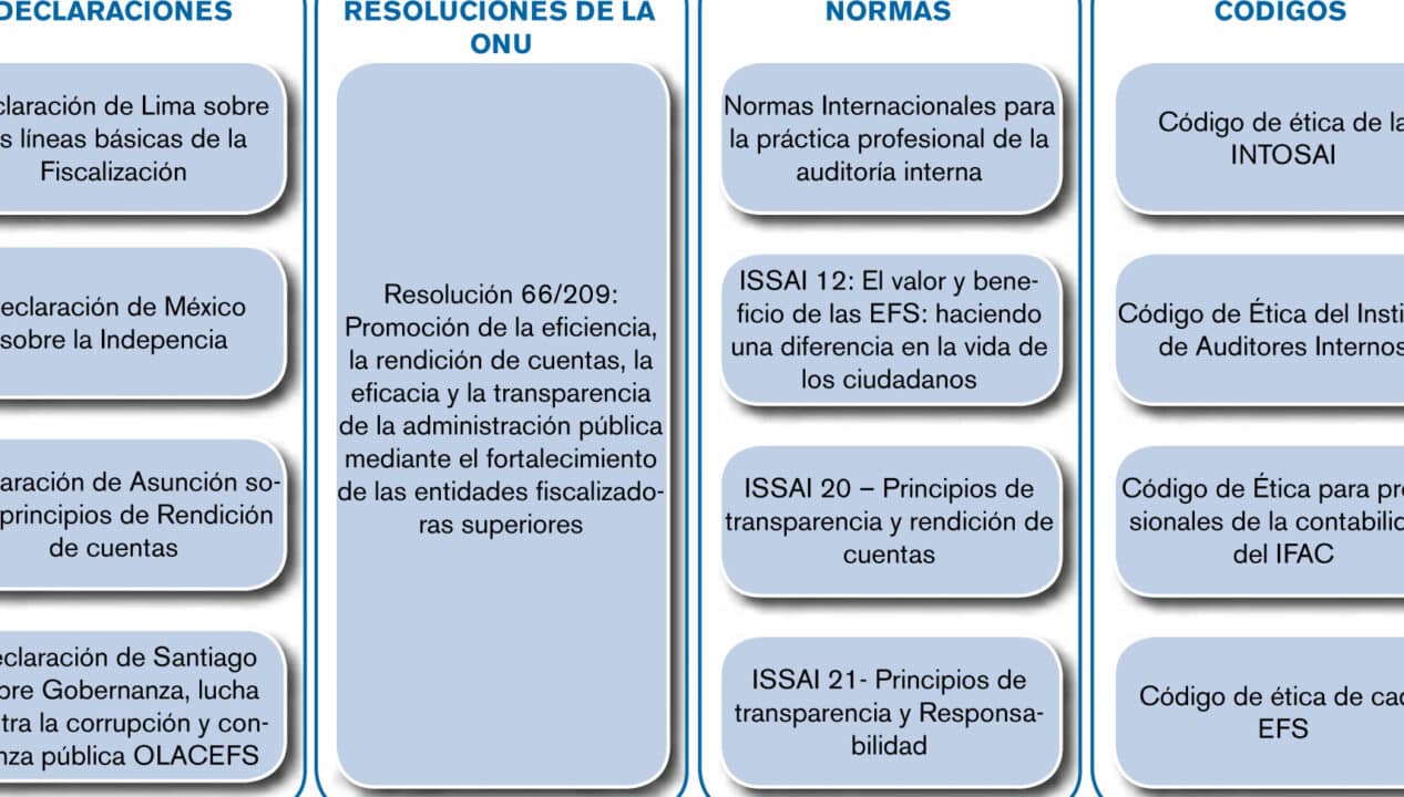 diferencias significativas en codigos de etica empresarial analisis detallado