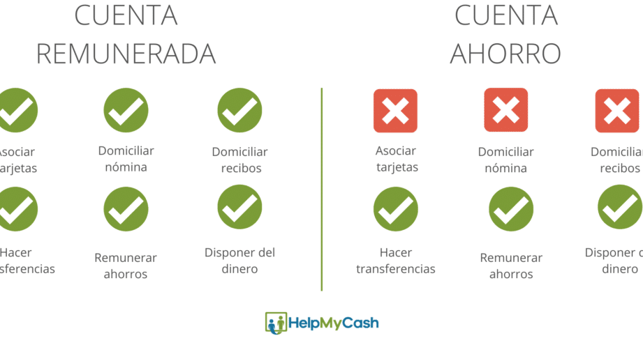 todas las diferencias entre bancos y cajas de ahorros cual elegir